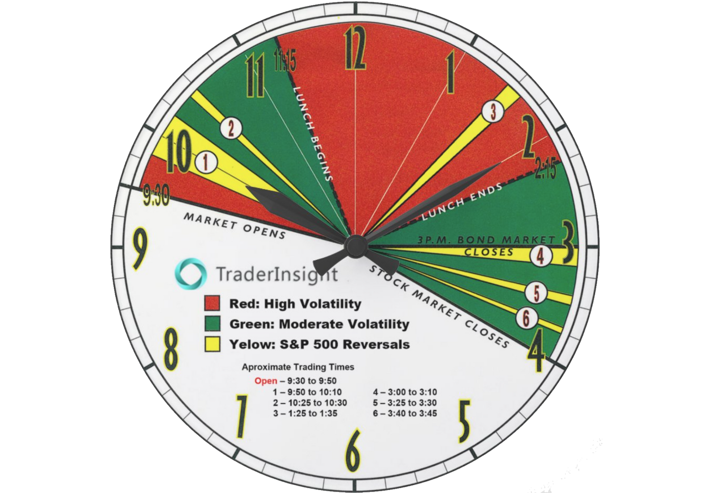 Trader Time Zone Clock