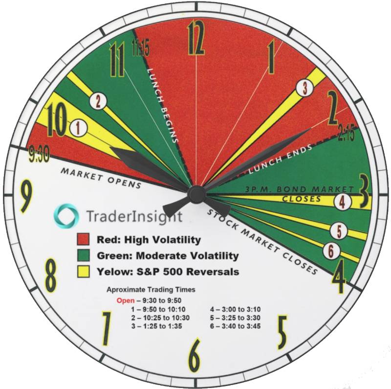 Trader Time Zone Clock – TraderInsight Academy